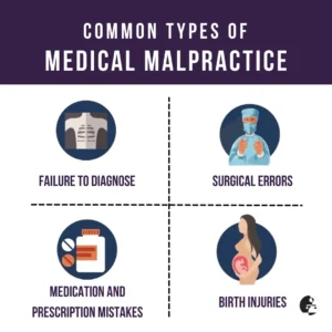 A infographic showing common types of medical malpractice.
