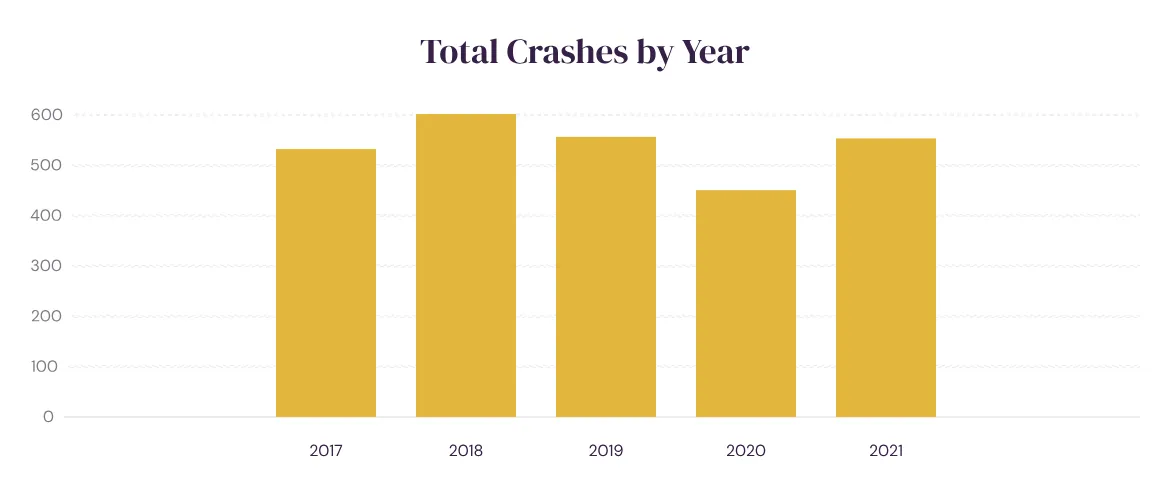 Photo of total crash statistics-img