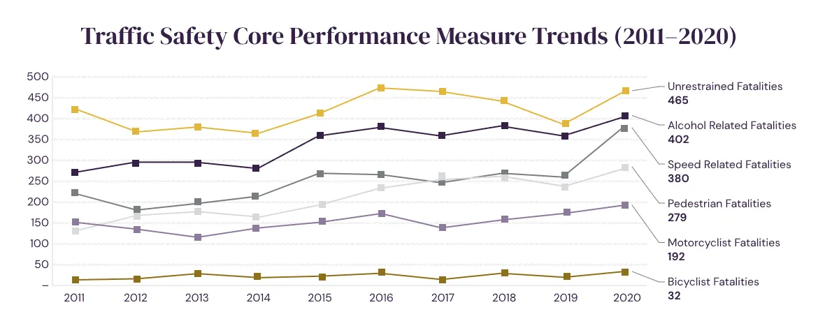 traffic-safety-performance
